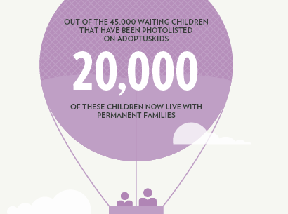 20K Placed Children Infographic